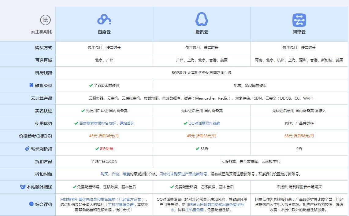 瓦房店云主机代理对比.jpg